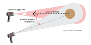 角度による誤差